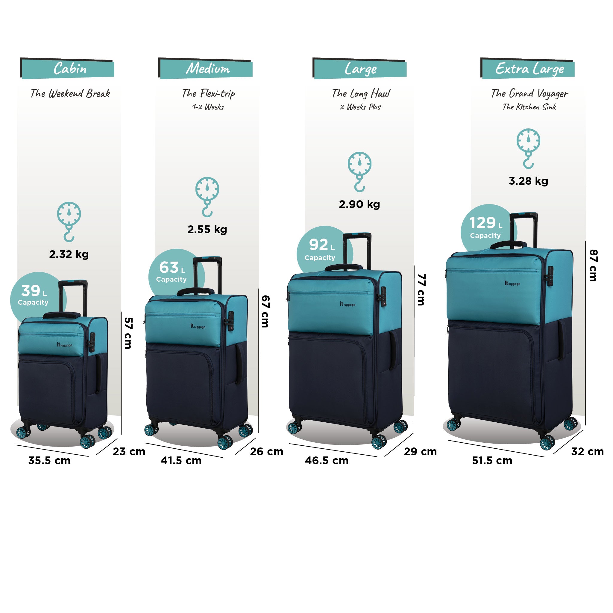 It Luggage Duo Tone Extra Large In Capri Breeze Dress Blues it-luggage-duo-tone-extra-large-in-capri-breeze-dress-blues