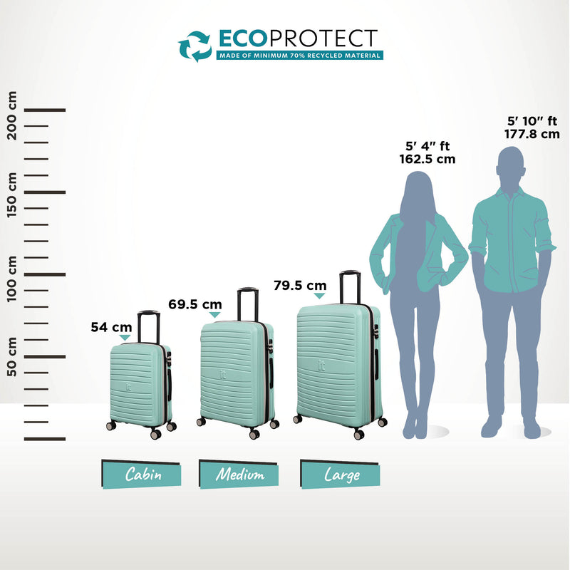 Eco-Protect - 3pc Set (Mint Eggshell)